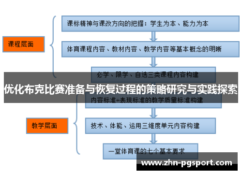 优化布克比赛准备与恢复过程的策略研究与实践探索