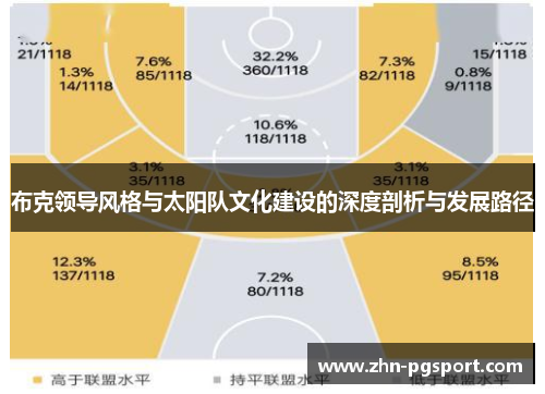 布克领导风格与太阳队文化建设的深度剖析与发展路径