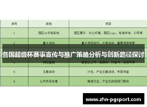 各国超级杯赛事宣传与推广策略分析与创新路径探讨