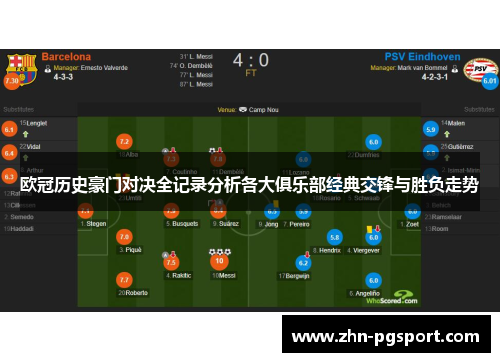 欧冠历史豪门对决全记录分析各大俱乐部经典交锋与胜负走势
