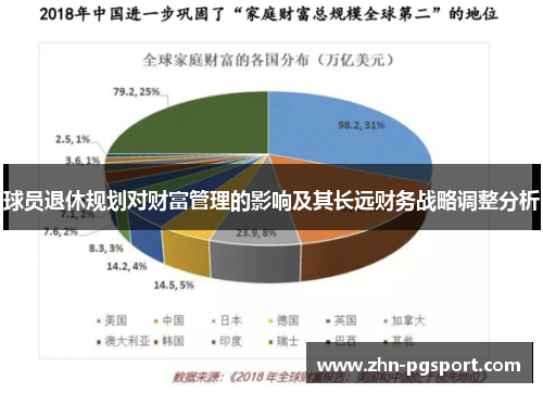 球员退休规划对财富管理的影响及其长远财务战略调整分析