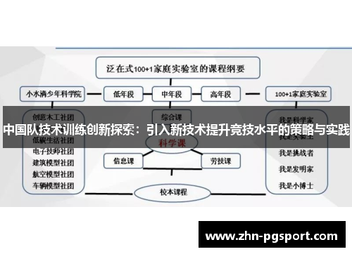 中国队技术训练创新探索：引入新技术提升竞技水平的策略与实践