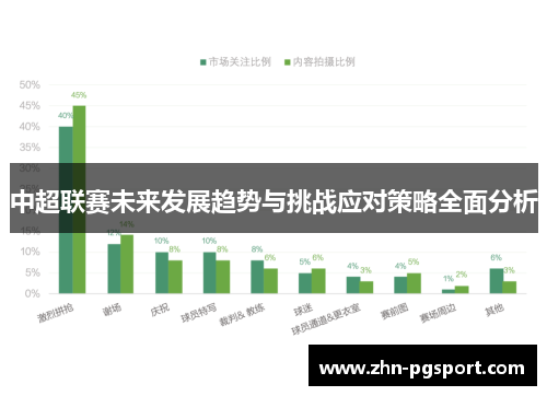 中超联赛未来发展趋势与挑战应对策略全面分析
