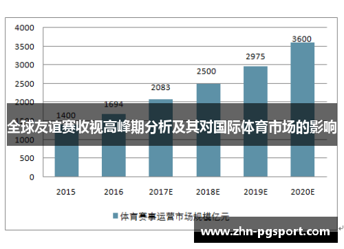 全球友谊赛收视高峰期分析及其对国际体育市场的影响