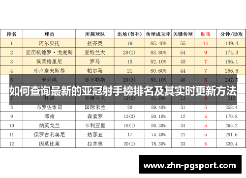 如何查询最新的亚冠射手榜排名及其实时更新方法