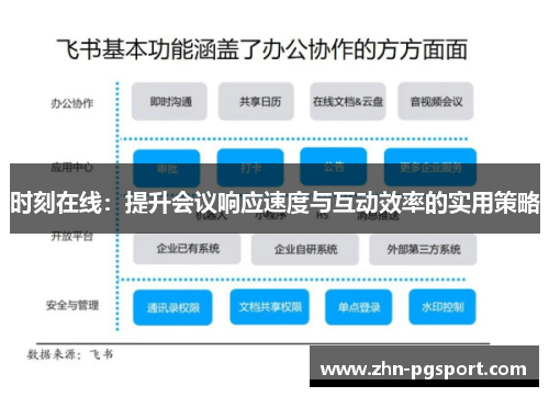 时刻在线：提升会议响应速度与互动效率的实用策略