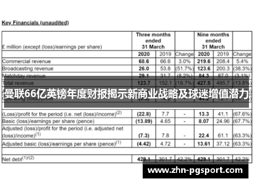 曼联66亿英镑年度财报揭示新商业战略及球迷增值潜力