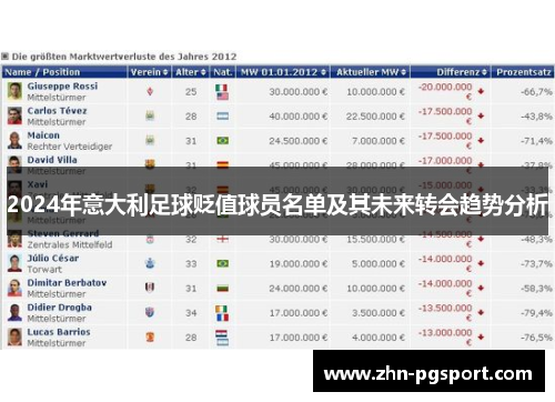 2024年意大利足球贬值球员名单及其未来转会趋势分析