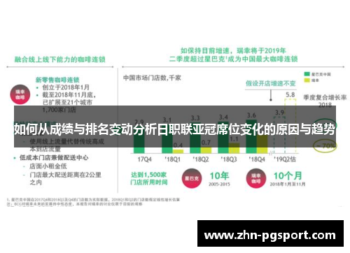 如何从成绩与排名变动分析日职联亚冠席位变化的原因与趋势