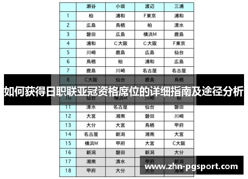 如何获得日职联亚冠资格席位的详细指南及途径分析