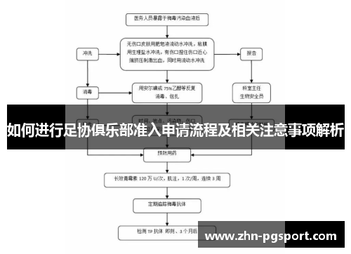如何进行足协俱乐部准入申请流程及相关注意事项解析