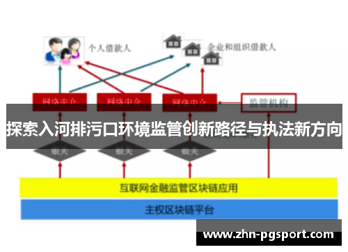 探索入河排污口环境监管创新路径与执法新方向