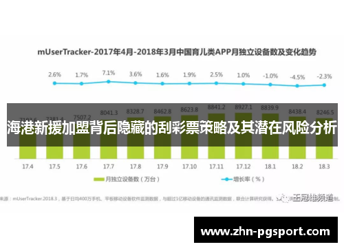 海港新援加盟背后隐藏的刮彩票策略及其潜在风险分析