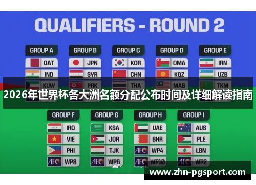 2026年世界杯各大洲名额分配公布时间及详细解读指南