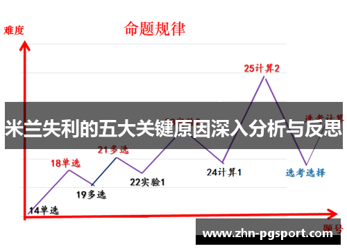米兰失利的五大关键原因深入分析与反思