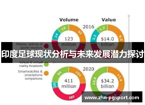 印度足球现状分析与未来发展潜力探讨