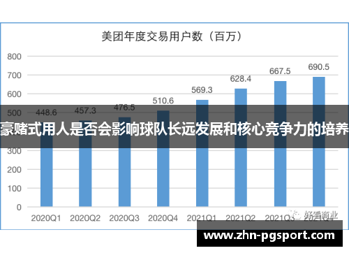 豪赌式用人是否会影响球队长远发展和核心竞争力的培养