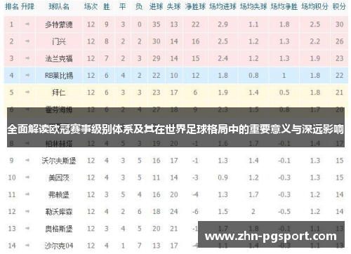 全面解读欧冠赛事级别体系及其在世界足球格局中的重要意义与深远影响
