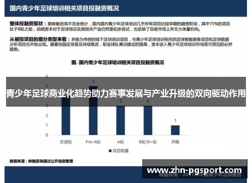 青少年足球商业化趋势助力赛事发展与产业升级的双向驱动作用