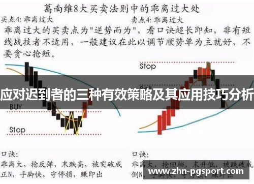 应对迟到者的三种有效策略及其应用技巧分析