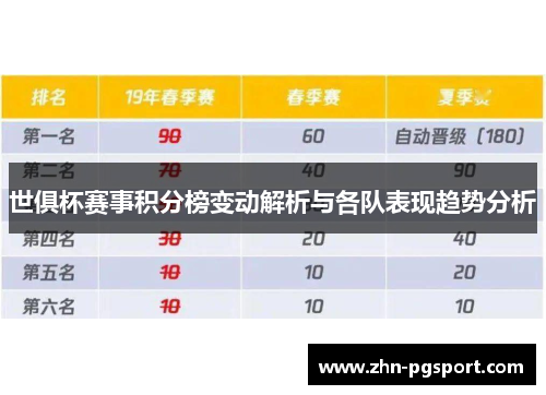 世俱杯赛事积分榜变动解析与各队表现趋势分析