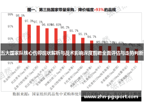 五大国家队核心伤停现状解析与战术影响深度前瞻全面评估与走势判断