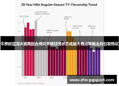 今夜欧冠淘汰赛两回合博弈关键球员状态成最大看点策略走向引发热议