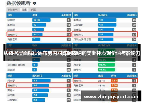 从数据层面解读德布劳内对阵阿森纳的美洲杯表现价值与影响力