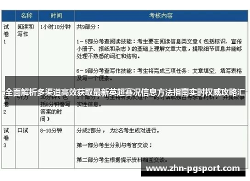 全面解析多渠道高效获取最新英超赛况信息方法指南实时权威攻略汇