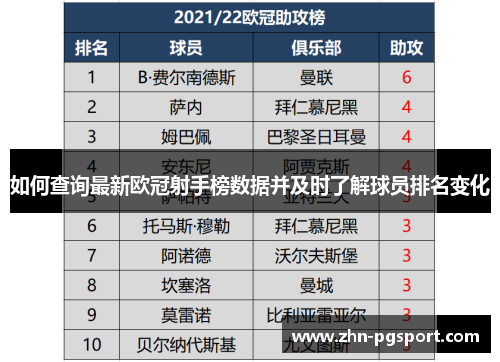 如何查询最新欧冠射手榜数据并及时了解球员排名变化 如何查询最新欧冠射手榜数据并及时了解球员排名变化