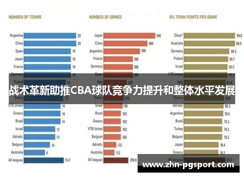 战术革新助推CBA球队竞争力提升和整体水平发展