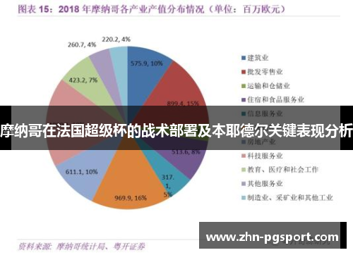 摩纳哥在法国超级杯的战术部署及本耶德尔关键表现分析