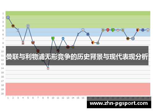 曼联与利物浦无形竞争的历史背景与现代表现分析