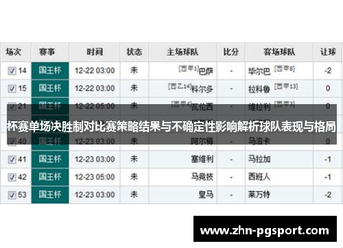 杯赛单场决胜制对比赛策略结果与不确定性影响解析球队表现与格局