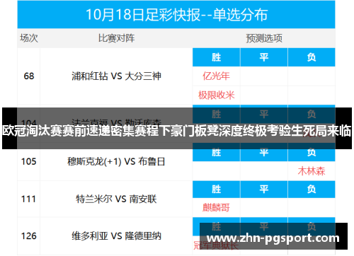 欧冠淘汰赛赛前速递密集赛程下豪门板凳深度终极考验生死局来临