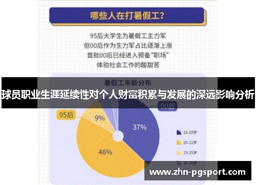 球员职业生涯延续性对个人财富积累与发展的深远影响分析