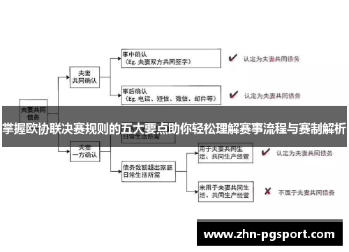 掌握欧协联决赛规则的五大要点助你轻松理解赛事流程与赛制解析